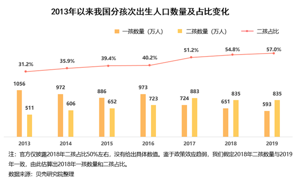 育龄人口_关于潮汕姑娘的偏见 女生不嫁外地郎(2)