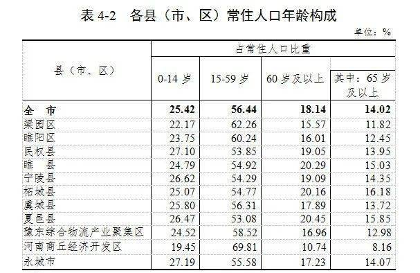 封丘县人口有多少人口_大家注意 封丘振兴路与幸福路路口由北向东,禁止左转