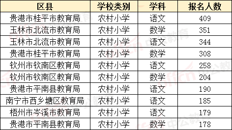 裴姓人口数量_全球人口下降 海啸 将至(2)