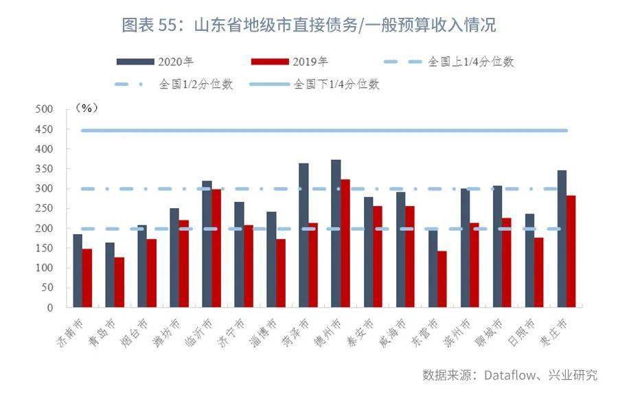 临海市gdp超千亿_四川过半市州GDP超千亿 过半县 市 区 过百亿(2)