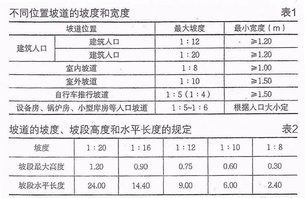 无障碍坡道设计