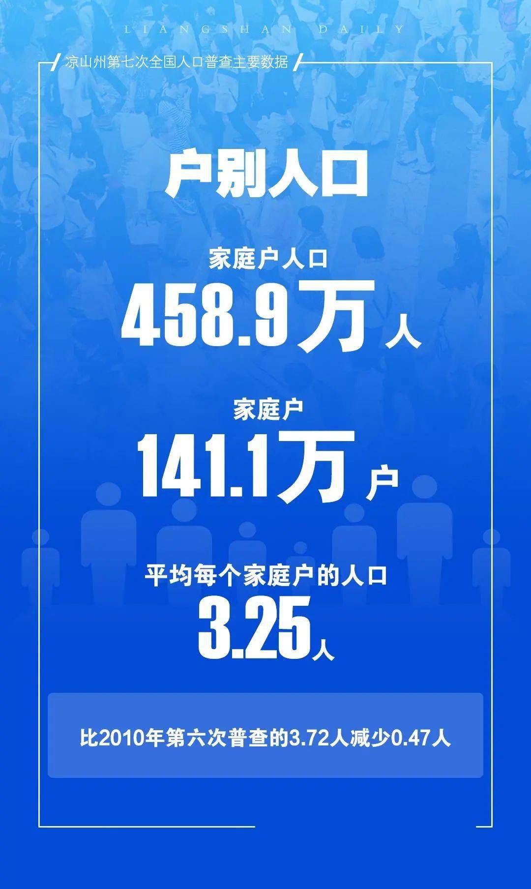 会东县常住人口346082人！