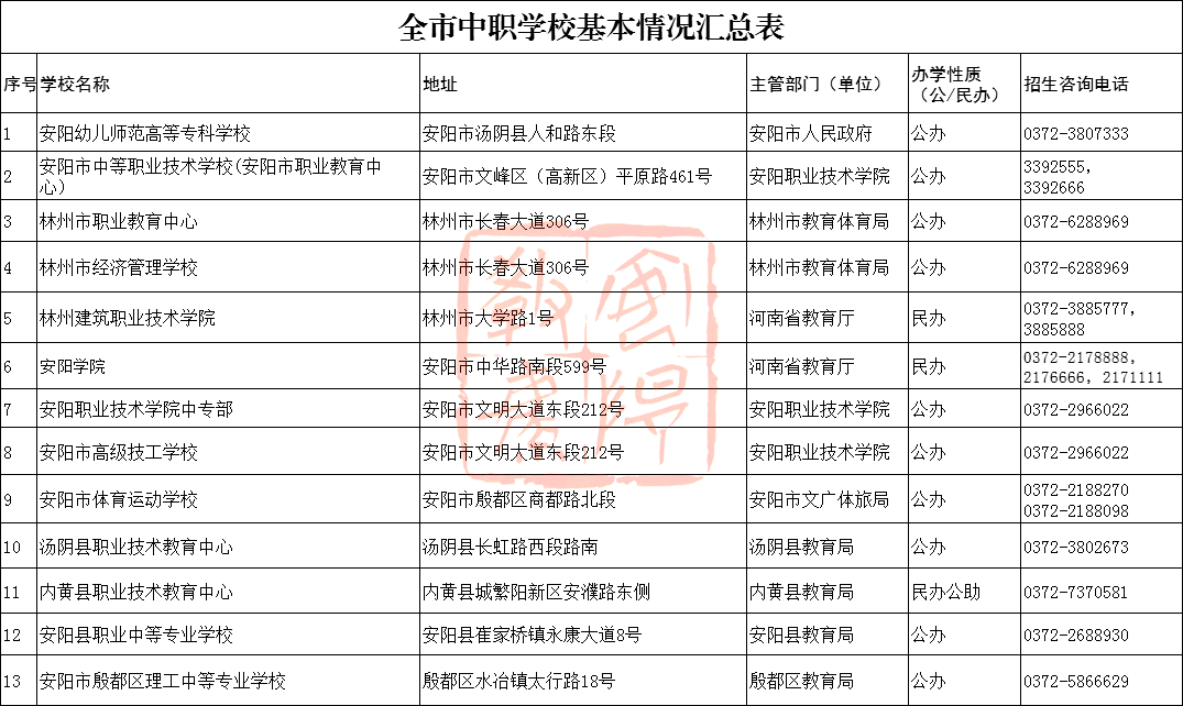 安阳县区2021gdp_安阳市2021年市区普通高中招生政策发布