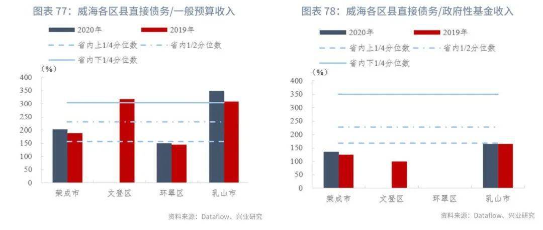 黄石下辖区县gdp_湖北咸宁下辖区县数据 赤壁市经济总量第一,茅箭区第二(2)