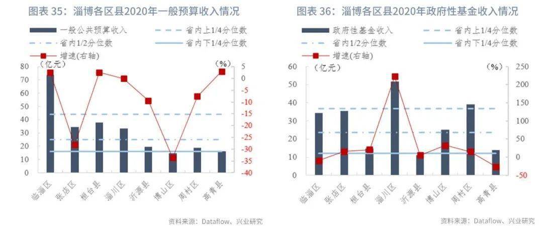 2020年鄄城县gdp是多少_黄海明珠青岛的2020上半年GDP出炉,在山东省排名第几