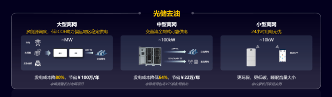 华为|华为发布全场景智能光储解决方案