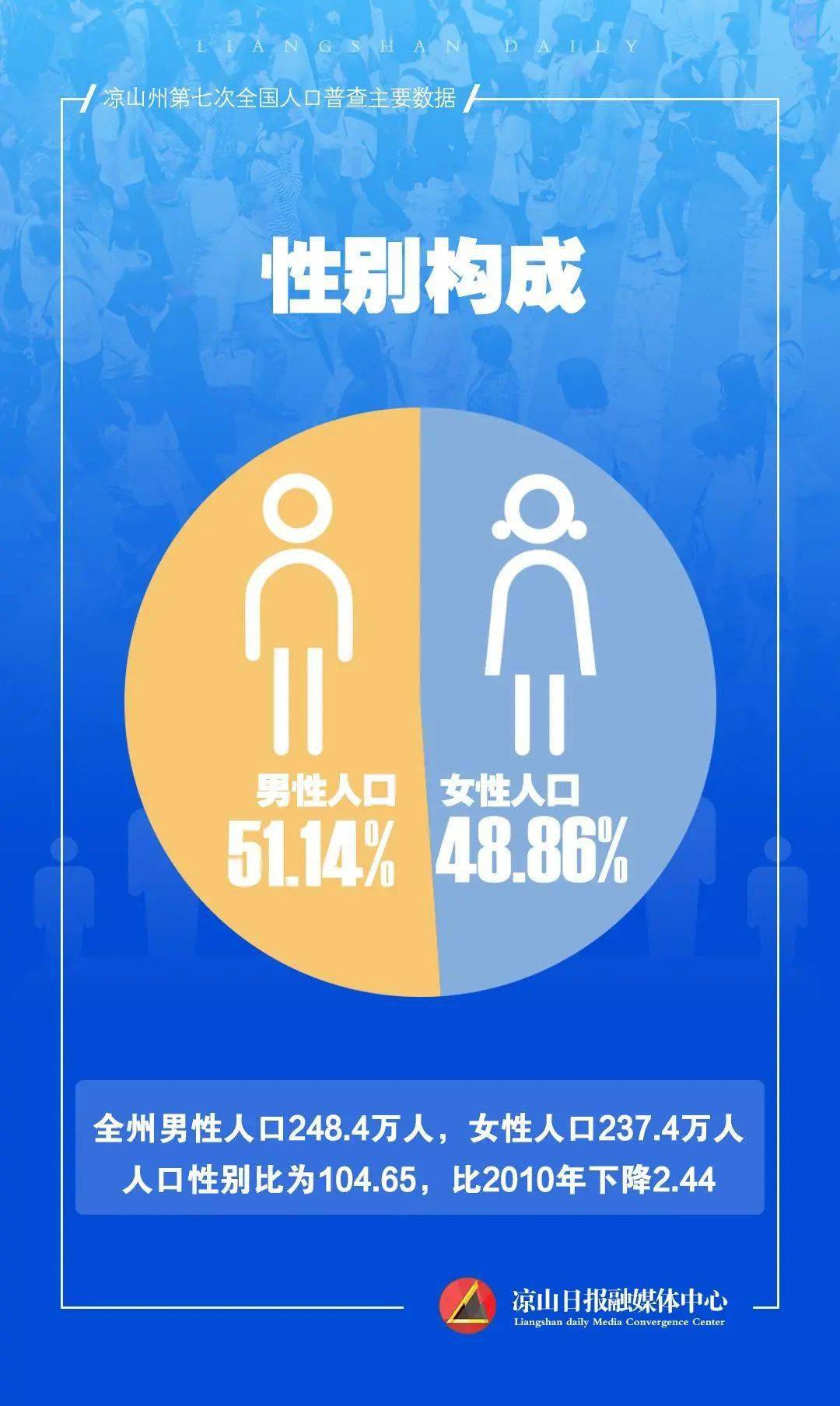 会东县常住人口346082人！