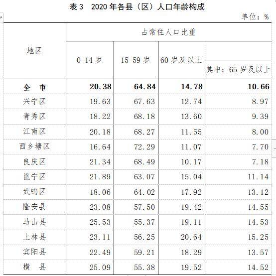 甘姓全国有多少人口_广东人口数据公布 梅州有多少人口 看这里