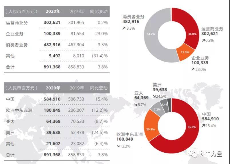 手机|科工力量：鸿蒙的极限求生有多难