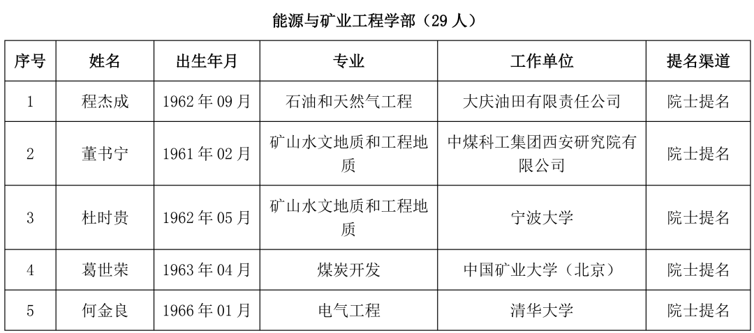 汲姓人口_汲姓男孩好听的名字(2)