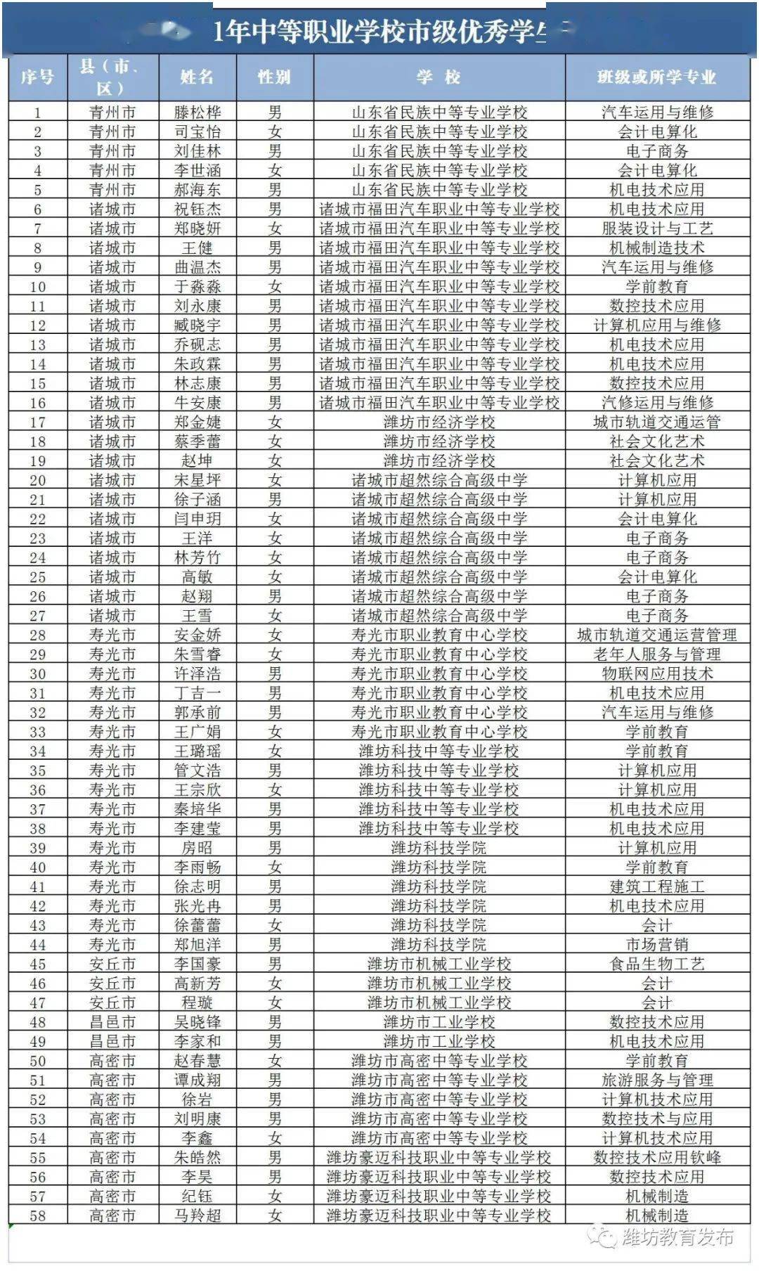 潍柴销售额计入潍坊市GDP嘛_为什么选择潍坊