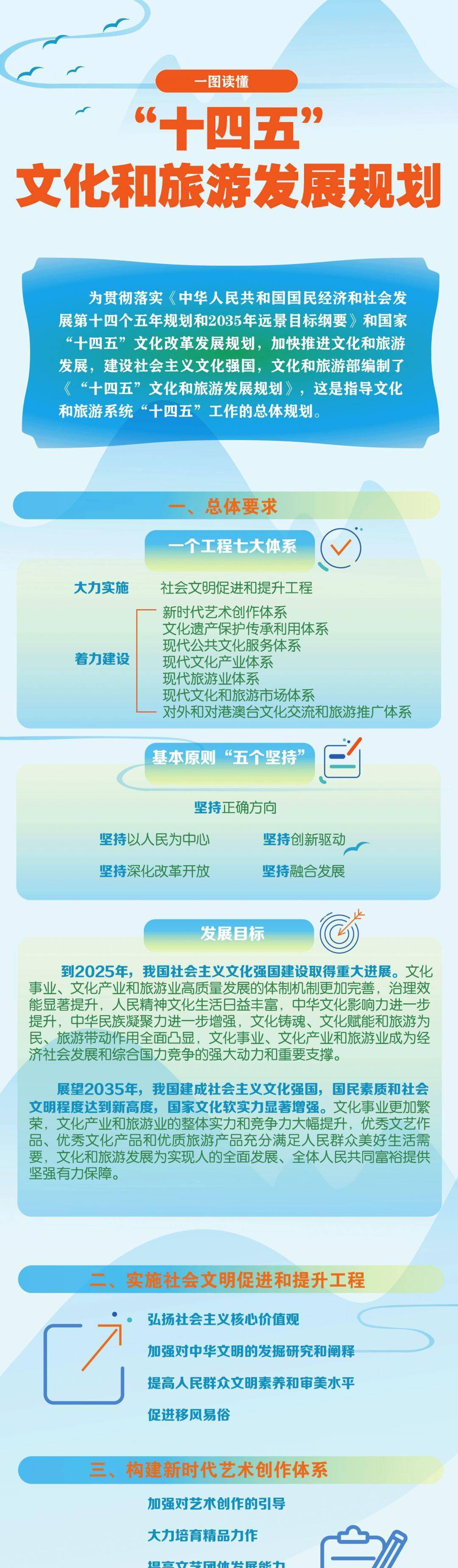 根据《中华人民共和国国民经济和社会发展第十四个五年规划和2035年