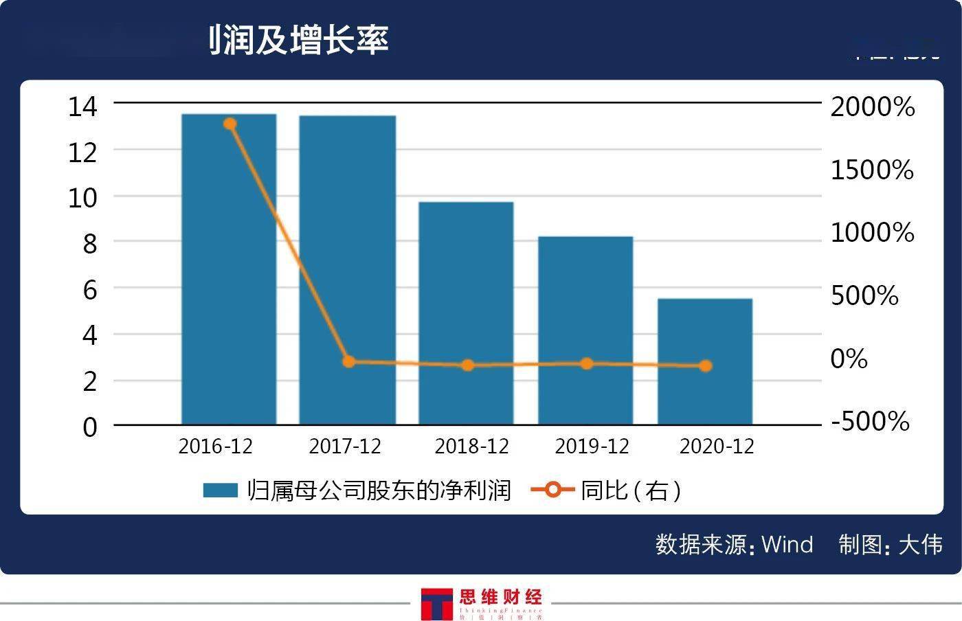 华联控股陷股权纷争 "20亿贷款与15亿理财"令投资人生疑(图5)