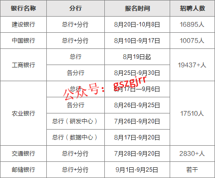 招聘时间表_2016银行春季招聘时间表(3)