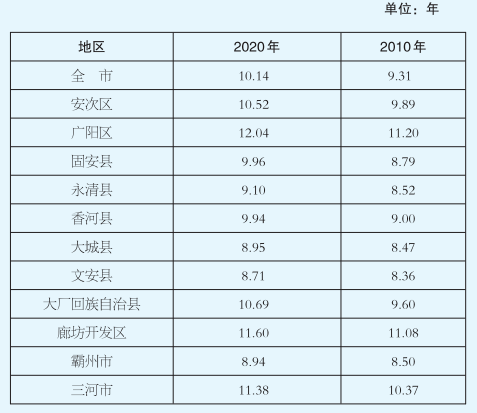 永清最新人口统计公布！男女比例...