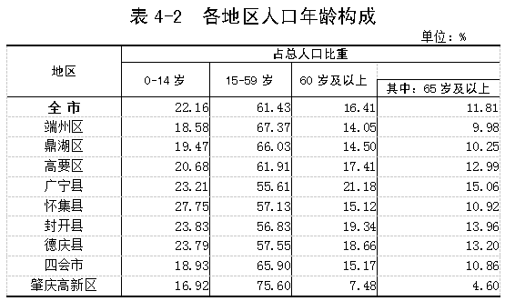 怀集有多少人口_厉害!肇庆七普数据公开!怀集常住人口数约80.5万人,排第一!