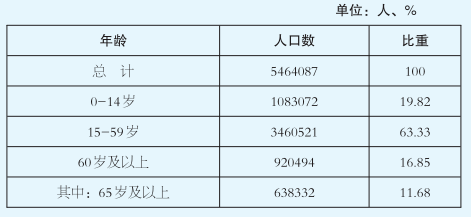 廊坊市多少人口_霸州人口排第几 廊坊市各区县人口排行