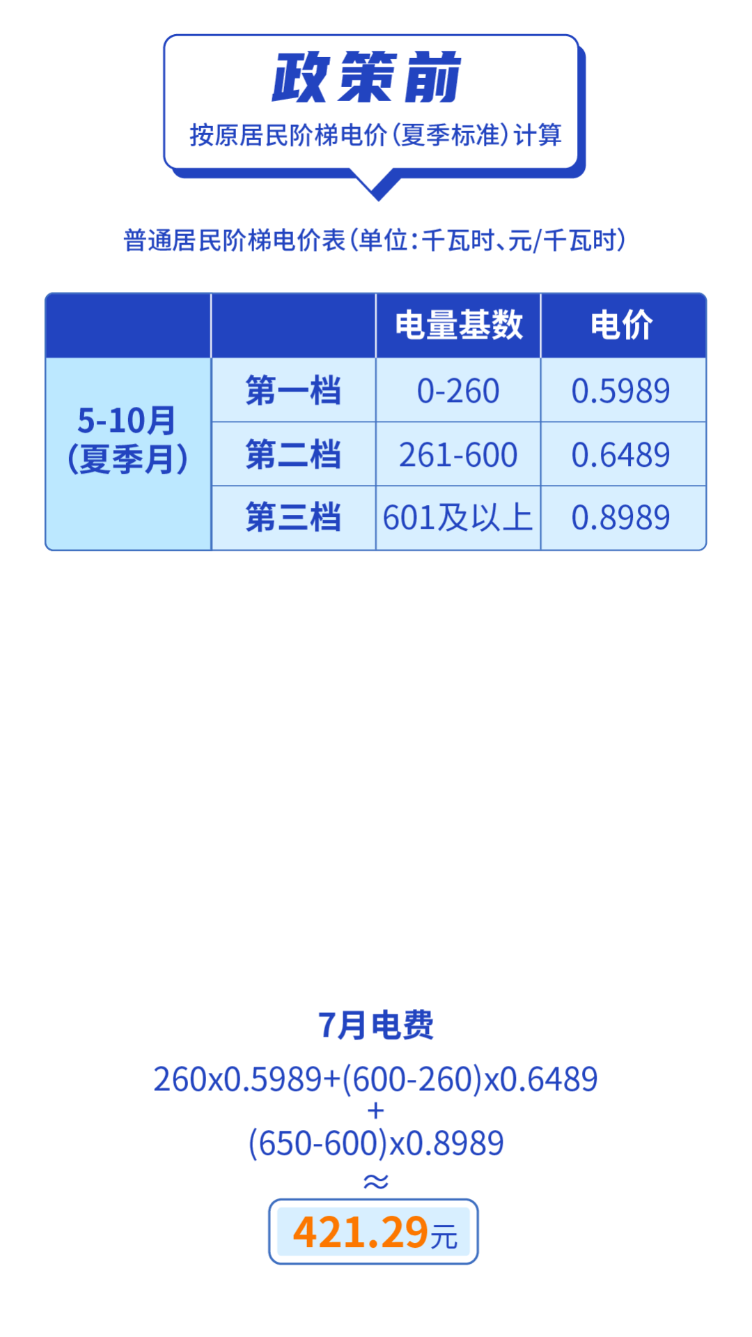 一户多人口阶梯电价_省钱啦 家里人口多,可申办 一户多人口 阶梯电价