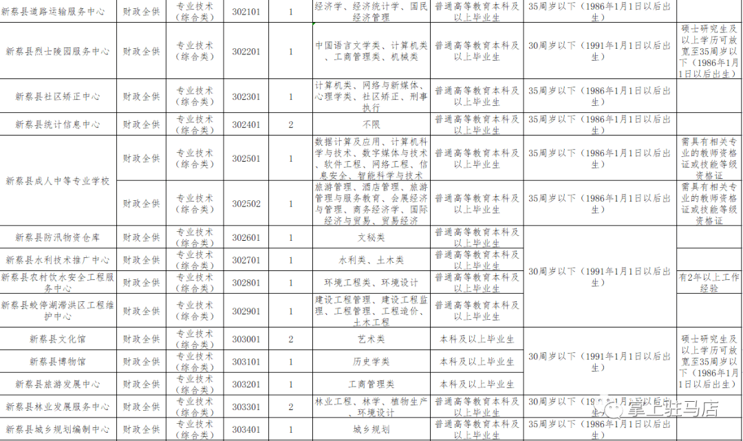 遂平人口_驻马店七普数据六个意想不到