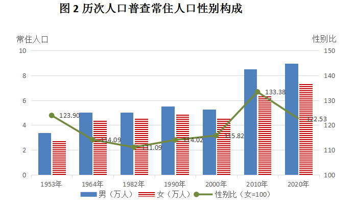 土左旗人口2020总人数口_敦煌人口2021总人数口