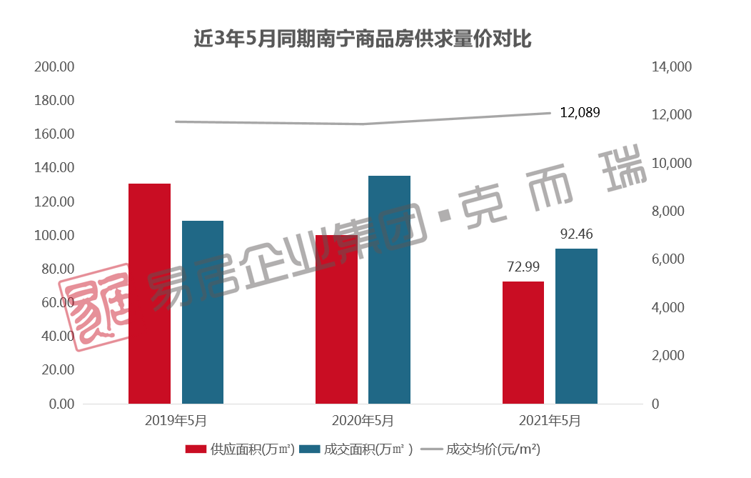 南宁市高新区2021年gdp_云南昆明与湖南长沙的2021年一季度GDP谁更高(2)