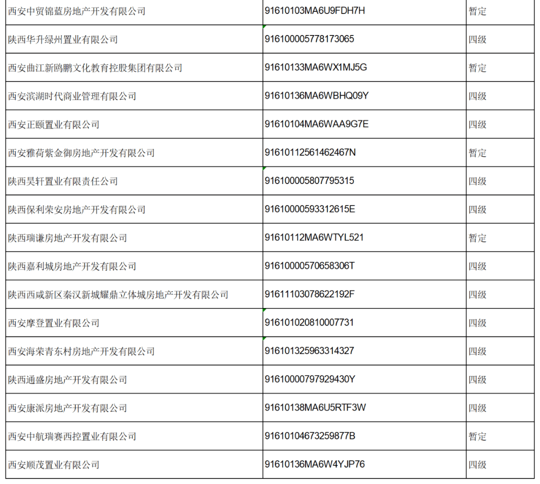 西飞的产值计入西安的gdp了吗_广东统计局再度公告 2016深圳GDP达20078.58亿,首超广州