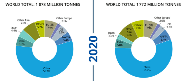 钢铁行业排行_世界十大钢铁企业排名,日、韩各1家上榜,中国钢厂占一半