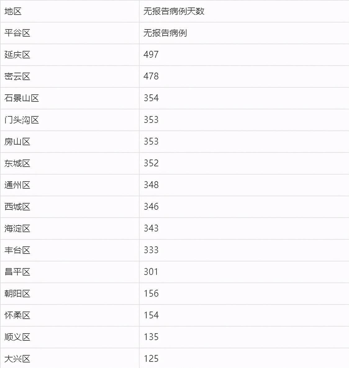 北京6月3日新增1例境外输入确诊病例 检测