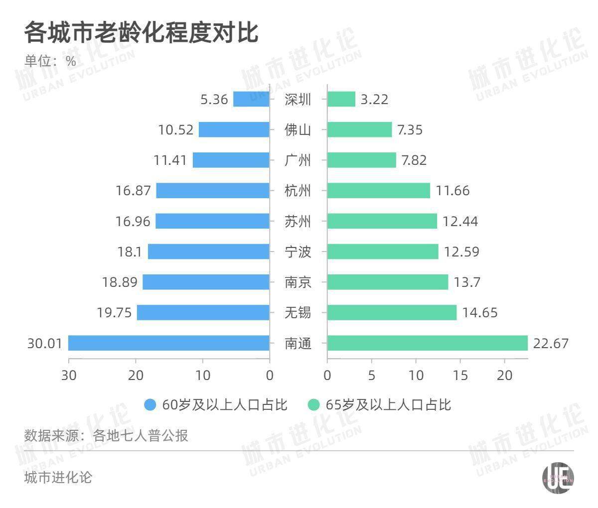 苏州市人均gdp什么意思_上海人均gdp还不如苏州吗 人均gdp对城市有什么意义吗(2)