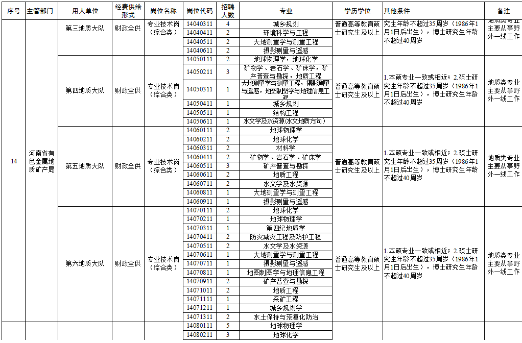 好一点的中专郑州有哪些 dea0d3bf05054e17a9fa877b7aad8760.png