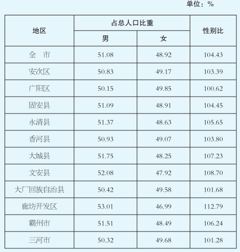 邢台人口2021总人数口_北京人口2021总人数口是多少 2021北京实际人口数(3)