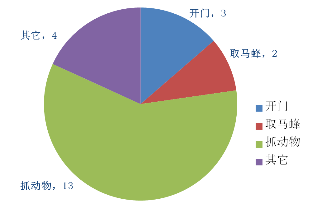 兰山区半程镇gdp_关于兰山区半程镇依法拆除后社村违法建筑的情况通报(3)