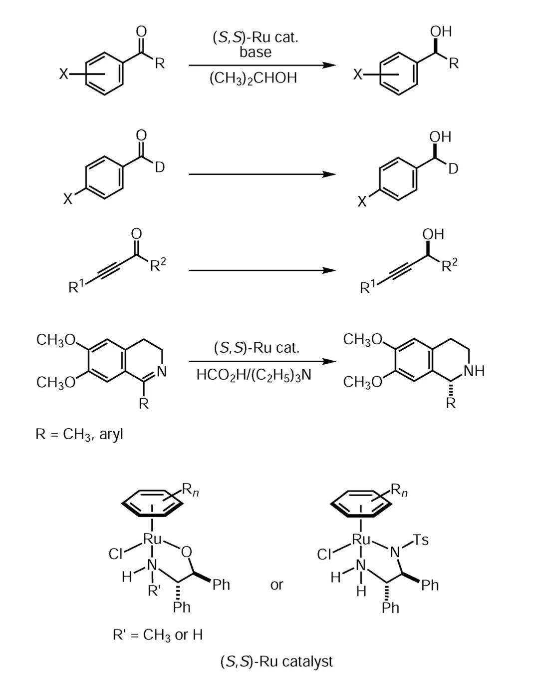 一种长期被忽视的配体,解决了不对称催化氢化中的难题