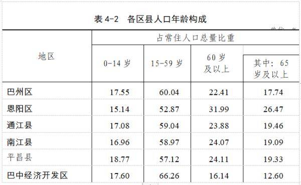 开发区人口_四个百万人口区县 西安市人口普查数据出炉(2)