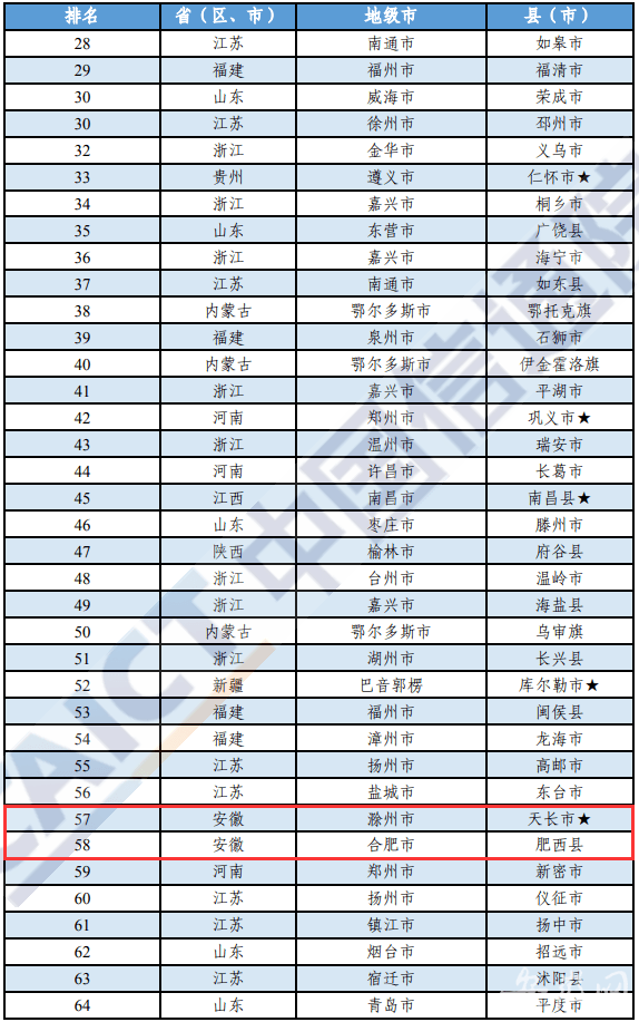 2020中国省人口排名_2020年,中国各省人口格局将有大变化(3)