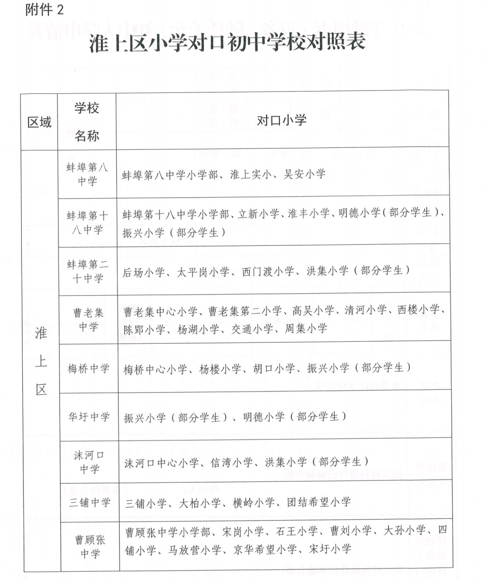 2021蚌埠淮上区gdp_孩子是上一实校初中部还是七中 官方明确答复(3)