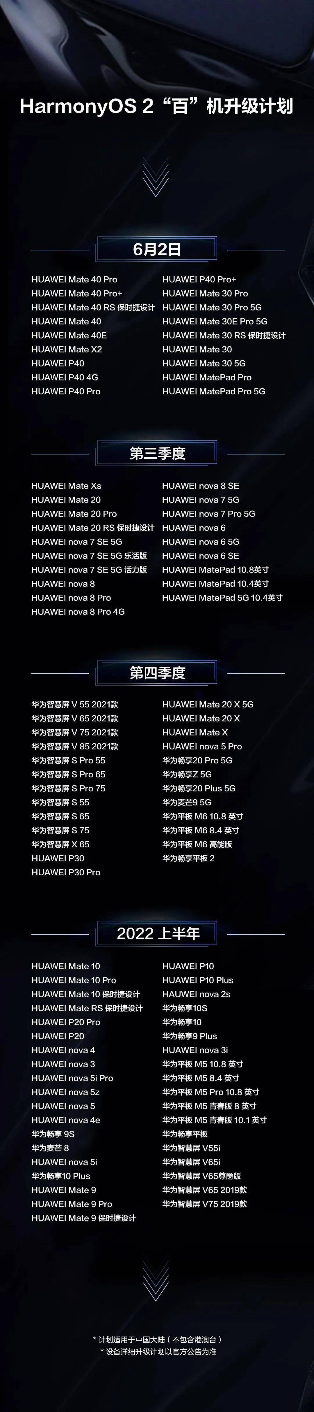 华为发布鸿蒙系统沟通口径通知