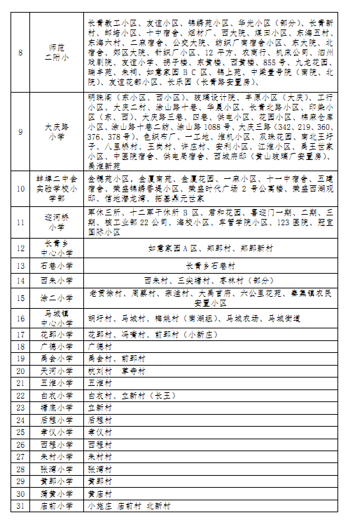 2021蚌埠淮上区gdp_孩子是上一实校初中部还是七中 官方明确答复(3)