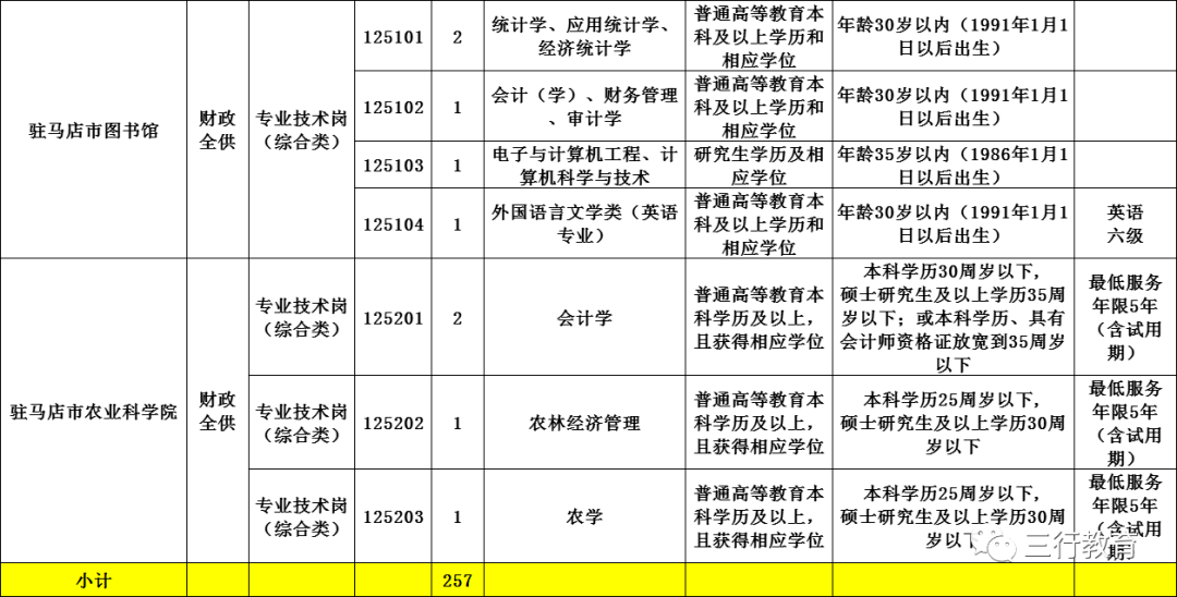 丰县人口2021多少人口_2021江苏徐州丰县卫生事业单位招聘326名专技人员报名入(2)