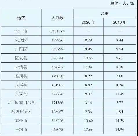 崇川区老年人口男女比例_老年微信头像(2)