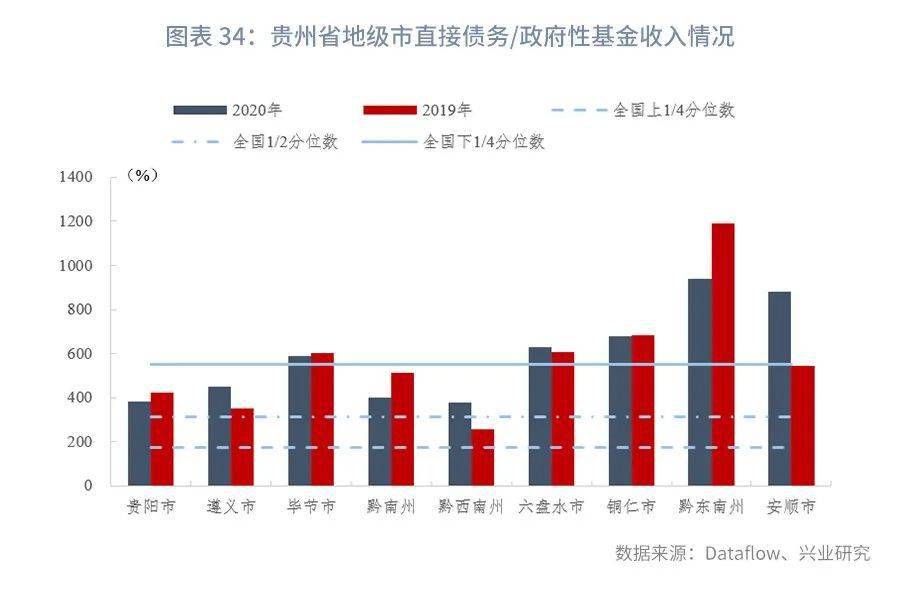 安顺市各区县gdp2020_重庆2020年各区县GDP排名曝光,渝北遥遥领先,第一个突破2000亿(2)