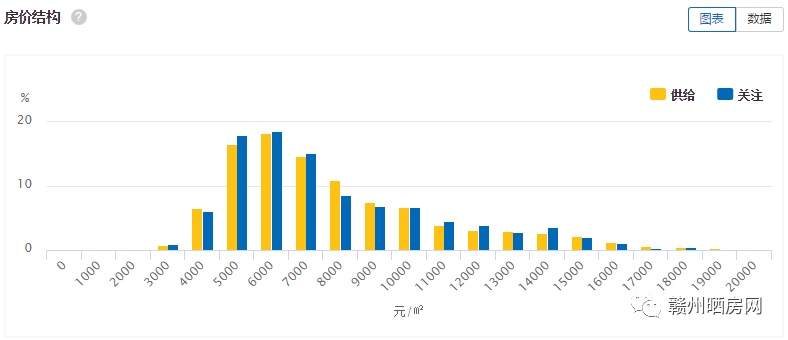 漳州市改区提高gdp_漳州各区县人均GDP排行榜,最低的地方是它(3)