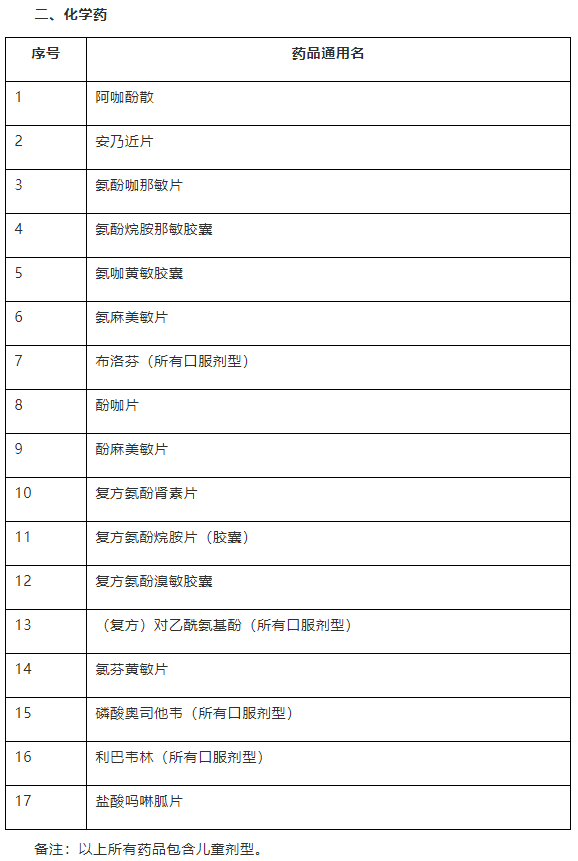 广东中高风险地区暂停销售这些药品