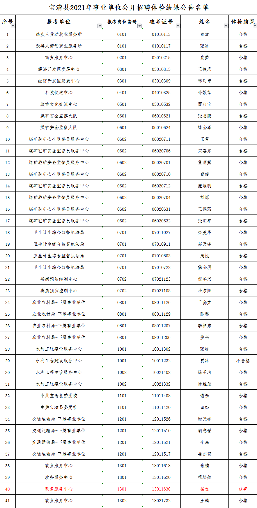 宝清县gdp2020_宝清县的经济概况