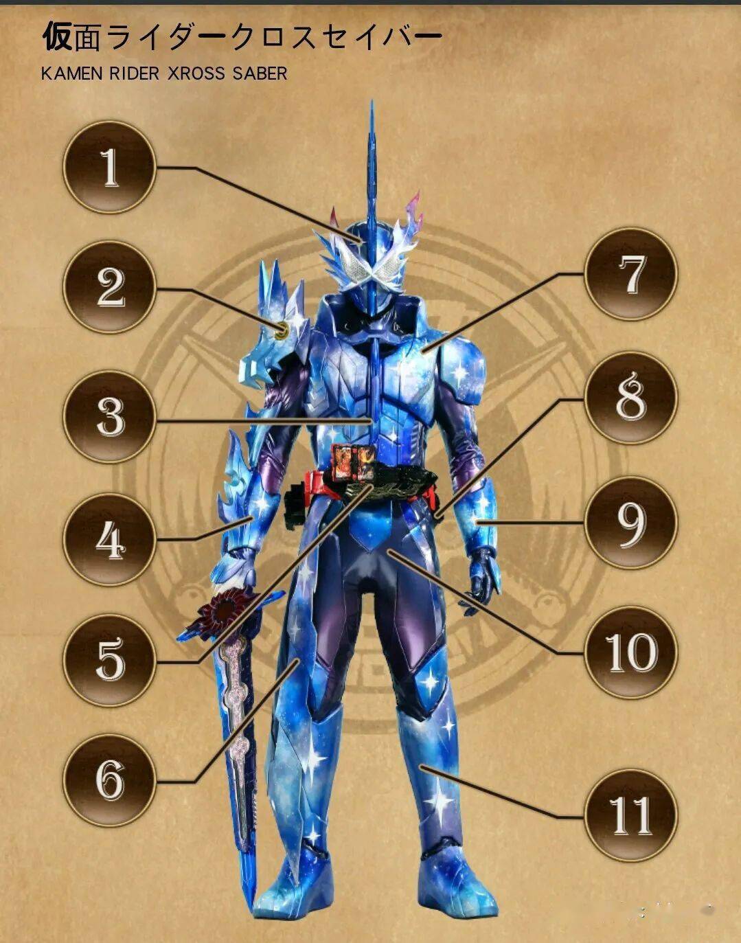 假面骑士圣刃星辰龙设定公开可以改变未来创造巨大剑士