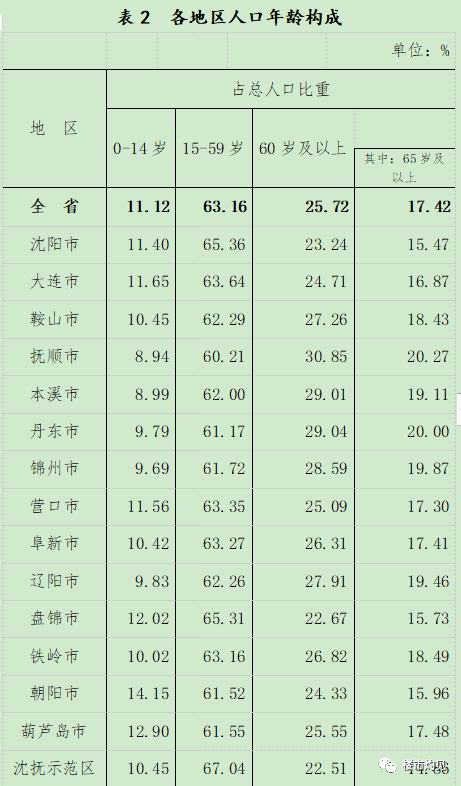 甘肃省总人口是多少_甘肃人口普查数据发布,各市州人口数有多少,你都知道吗