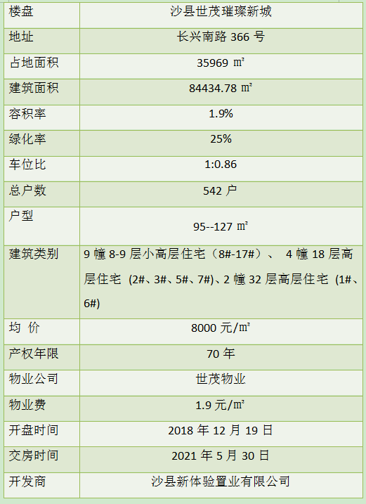 沙县人口有多少_最新 沙县区常住人口数公布 十年间是增是减...