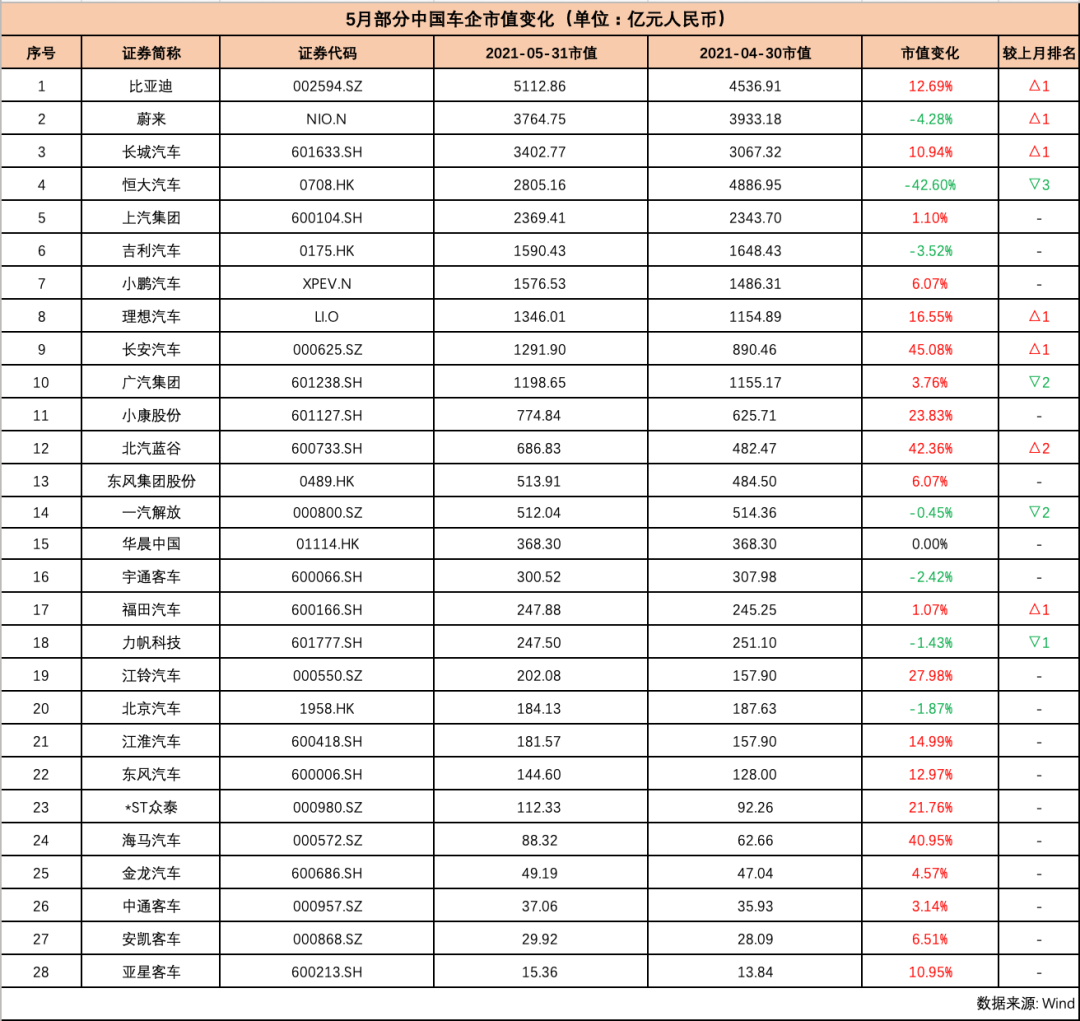 汽车零部件公司排名_荆州汽车零部件公司(3)