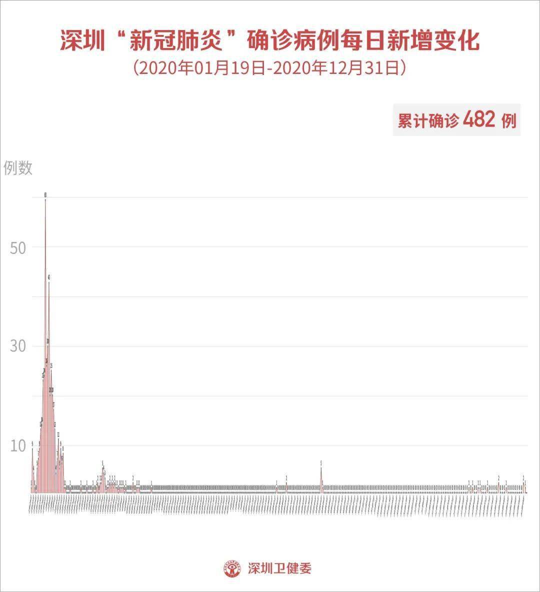 河北省全员核酸检测实用人口_瑞丽将全员核酸检测(2)