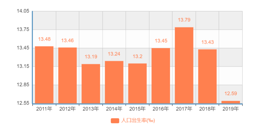 各省人口数_加国各省人口数最新统计,安省保持旺盛的吸引力,PEI增幅最大(3)